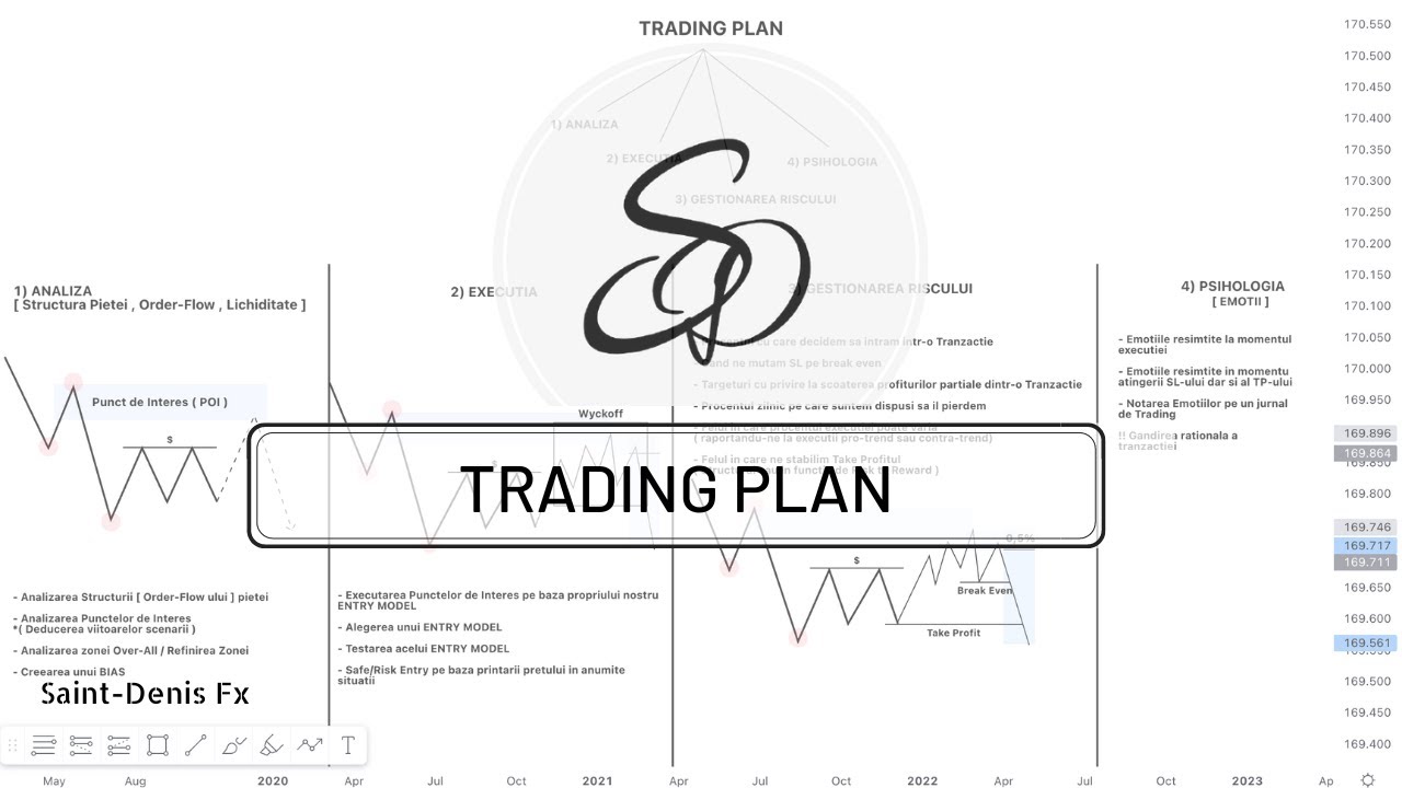 Ce ar trebui să conțină un Plan de Tranzacționare [ TRADING PLAN ] | SMART MONEY CONCEPTS