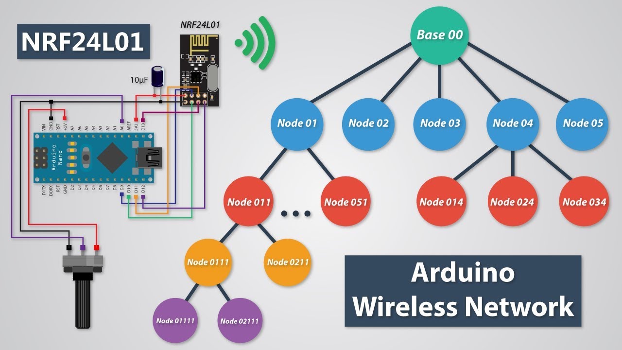 How To Build an Arduino Wireless Network with Multiple NRF24L01 Modules