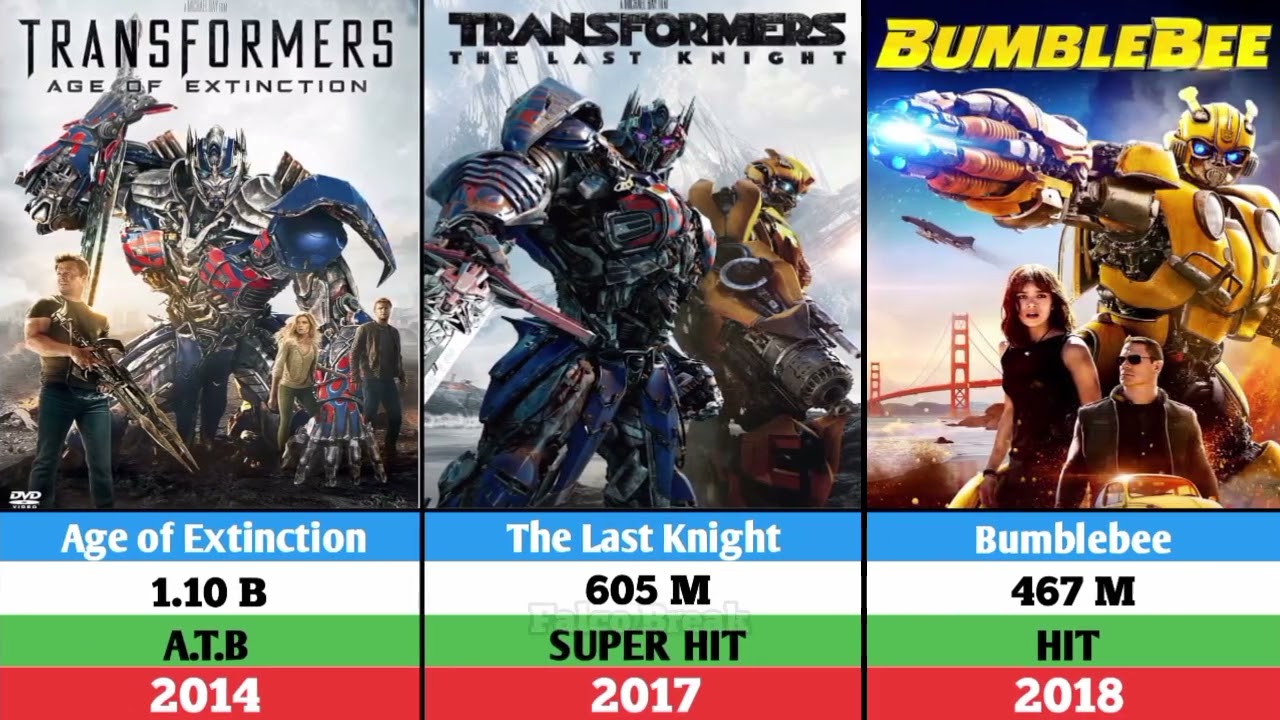 Transformers All Hits and Flops Movies List | Optimus Prime | Bumblebee 