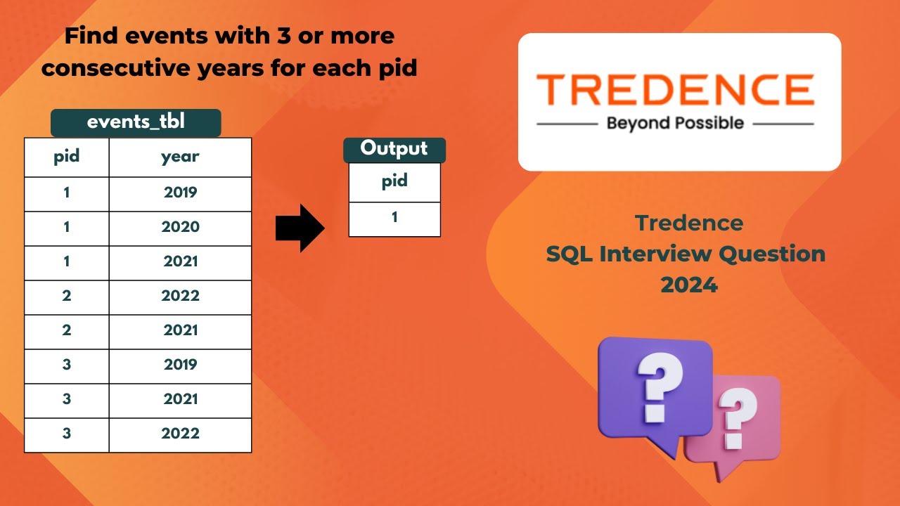 Вопрос для собеседования по SQL в Tredence: найти события с 3 или более последовательными годами ...