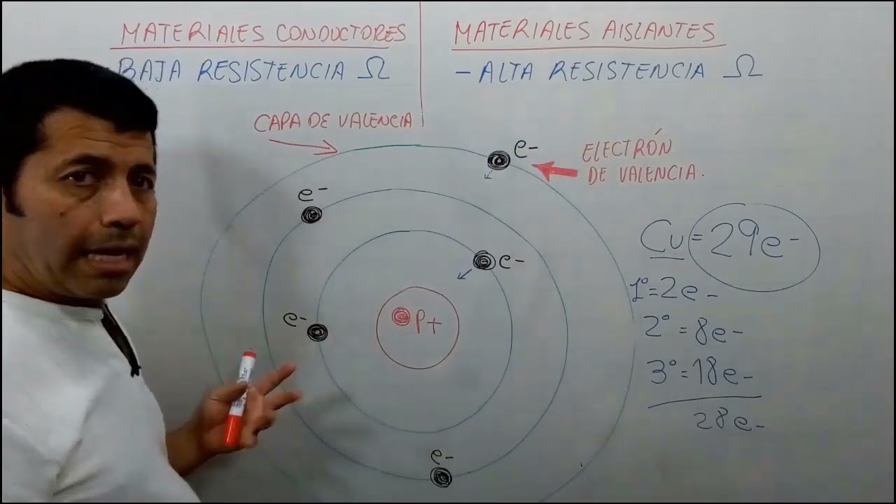 👨&zwj;🎓 Lecci&oacute;n 1 | Fundamentos de electricidad | Materiales conductores | Curso de Electr&oacute;nica Gratis