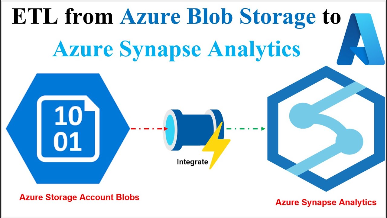 ETL | Загрузка данных из хранилища BLOB-объектов Azure в Azure Synapse Analytics с помощью конвей...