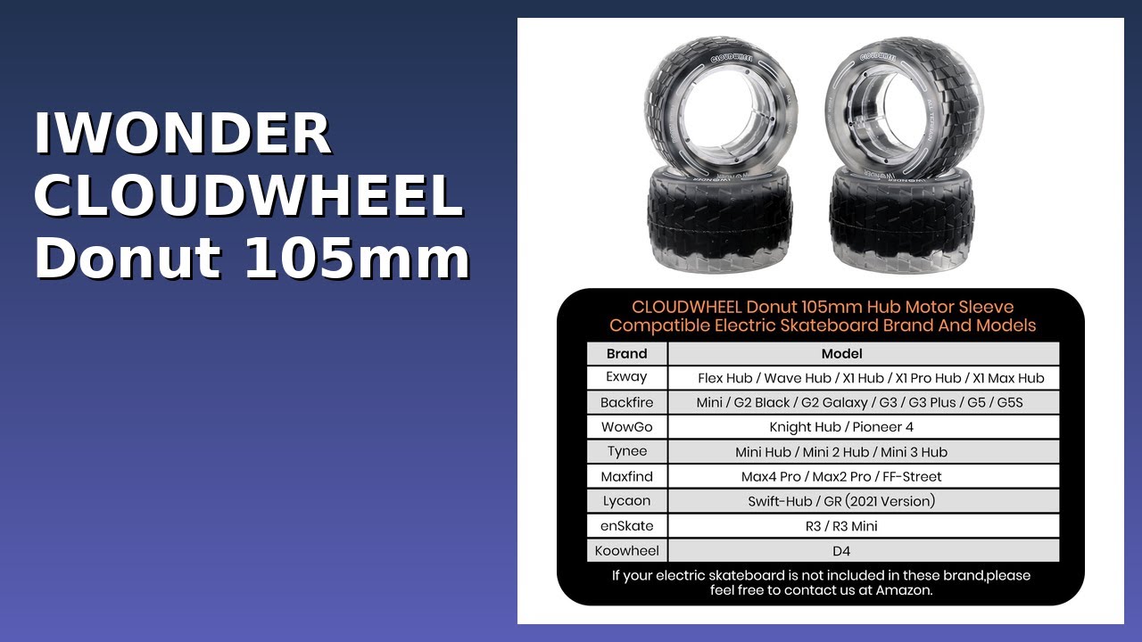 REVIEW (2025): IWONDER CLOUDWHEEL Donut 105mm. ESSENTIAL details.