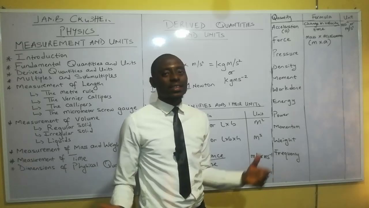 Derived Quantities & Units: Unlocking Physics Essentials