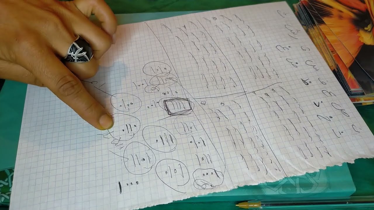 كشف و قراءة بالخط الزناتي أو ما يسمى بعلم الرمل الشريف