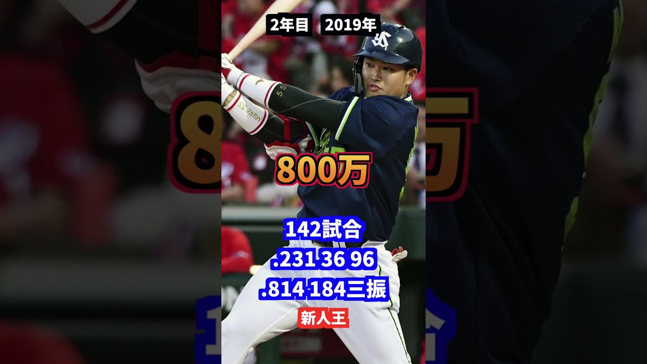 令和の三冠王村上宗隆　年棒・成績の推移#野球#ヤクルト#三冠王#wbc