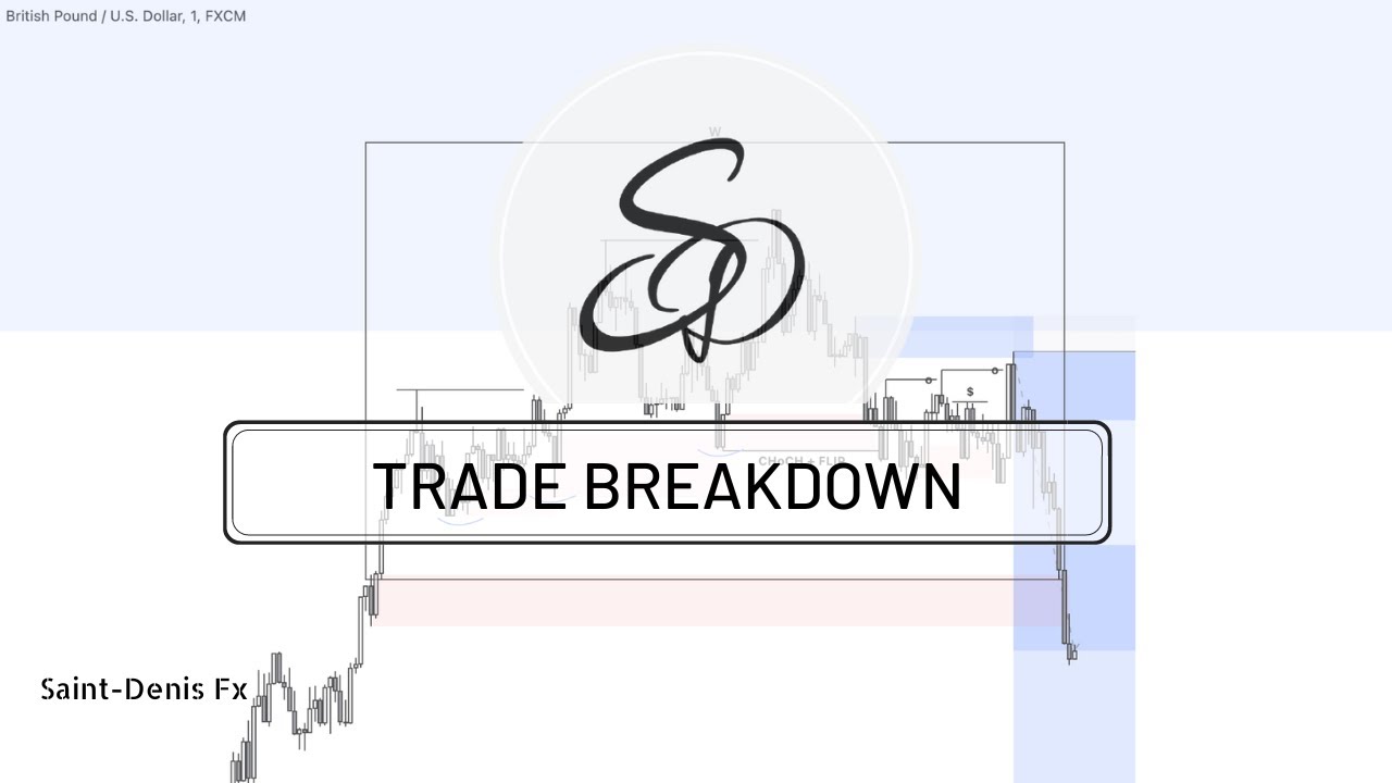 10 RR în 17 minute ? - TRADING INSTITUȚIONAL [ SMART MONEY CONCEPTS ]