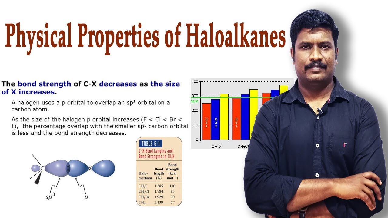 5.Physical Properties of Haloalkanes | Haloalkanes & Haloarenes | in Tamil