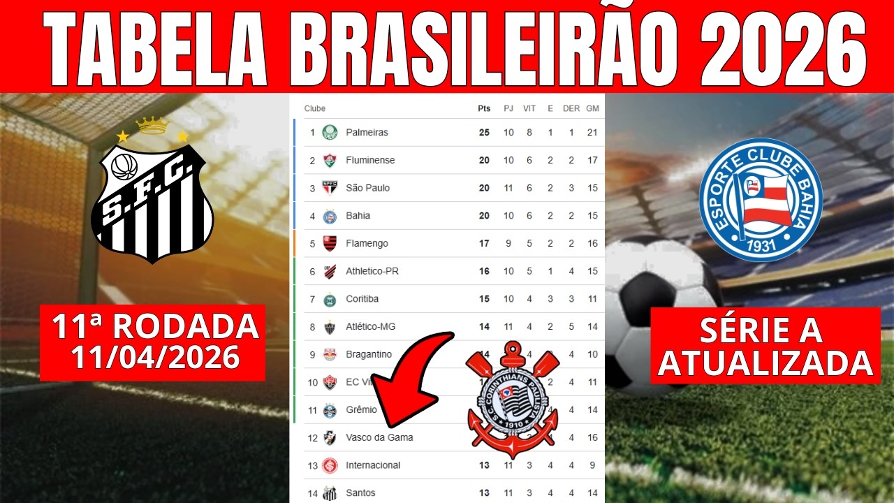 CLASSIFICA&Ccedil;&Atilde;O BRASILEIR&Atilde;O 2026 - TABELA DO CAMPEONATO BRASILEIRO E BRASILEIR&Atilde;O 11&ordf; RODADA