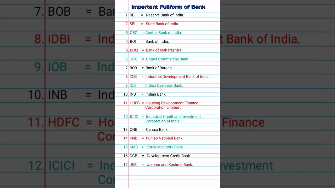 Important Fullform of Bank
