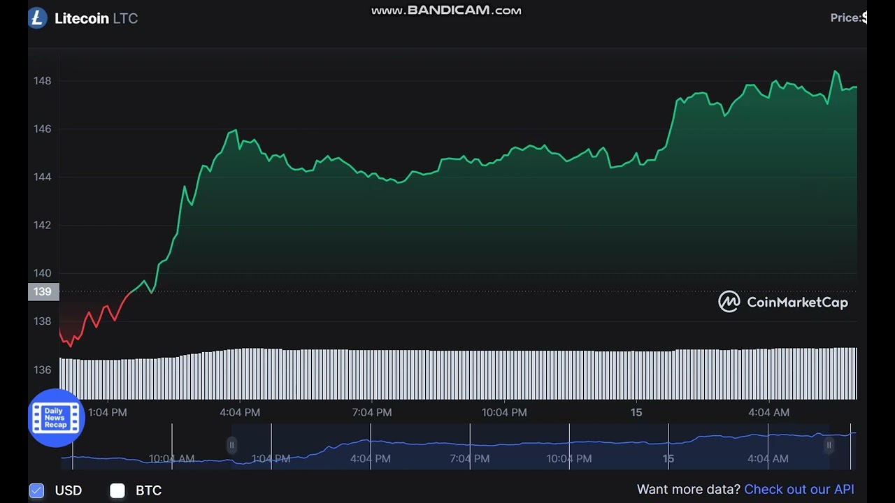 Litecoin   LTC -  Litecoin to USD Chart