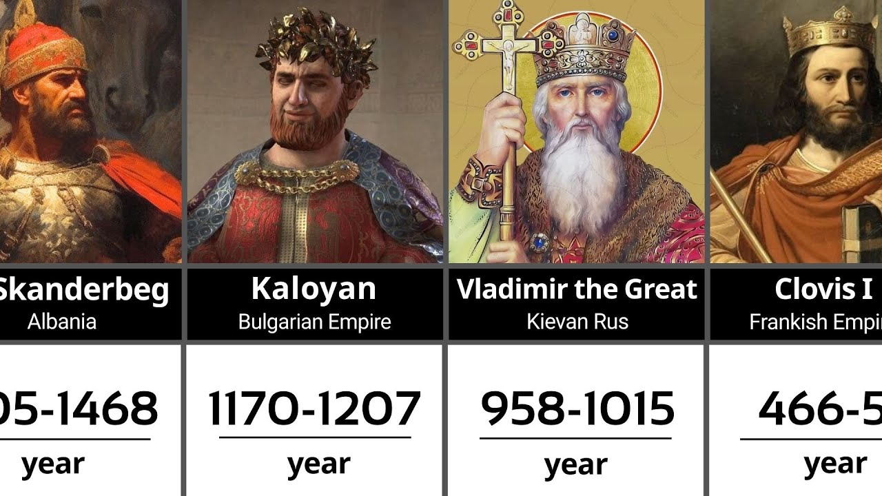 The Most Powerful Medieval Christian Rulers — Some Records May Shock You | Ranked