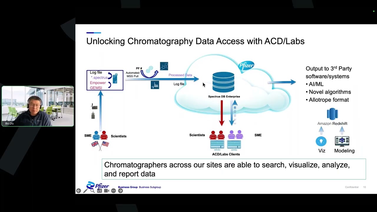 Digitalizing Scientific Data Management at Pfizer PharmSci