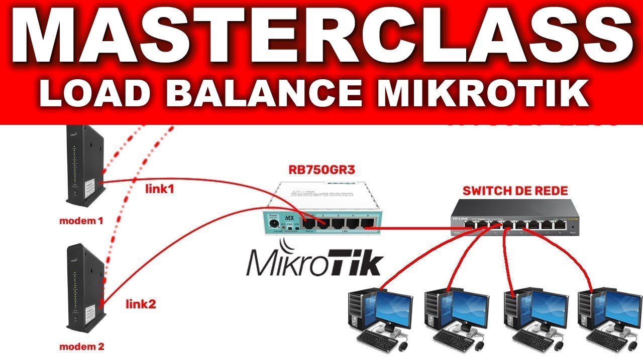 MASTERCLASS LOAD BALANCE PCC CONEXÃO IMPARÁVEL - CURSO AO VIVO VAGAS LIMITADAS LIVE DIA 15/02 AS 10H