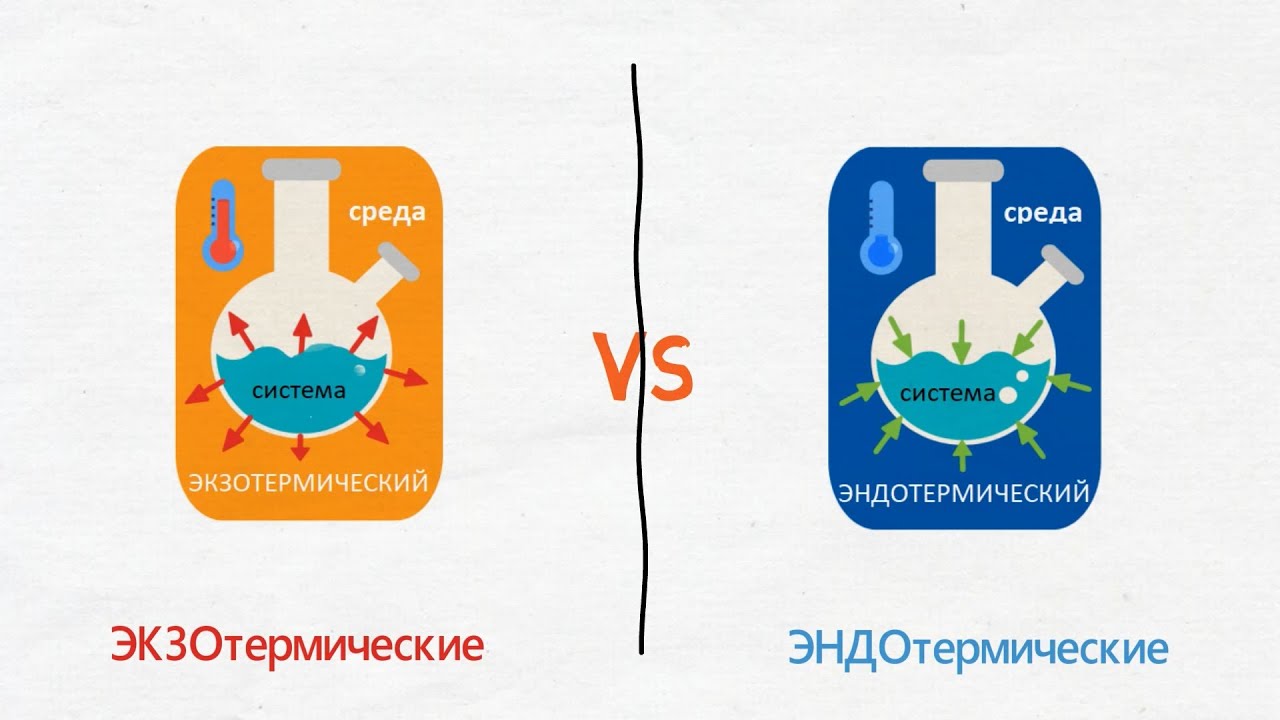 Энтальпия (теория)