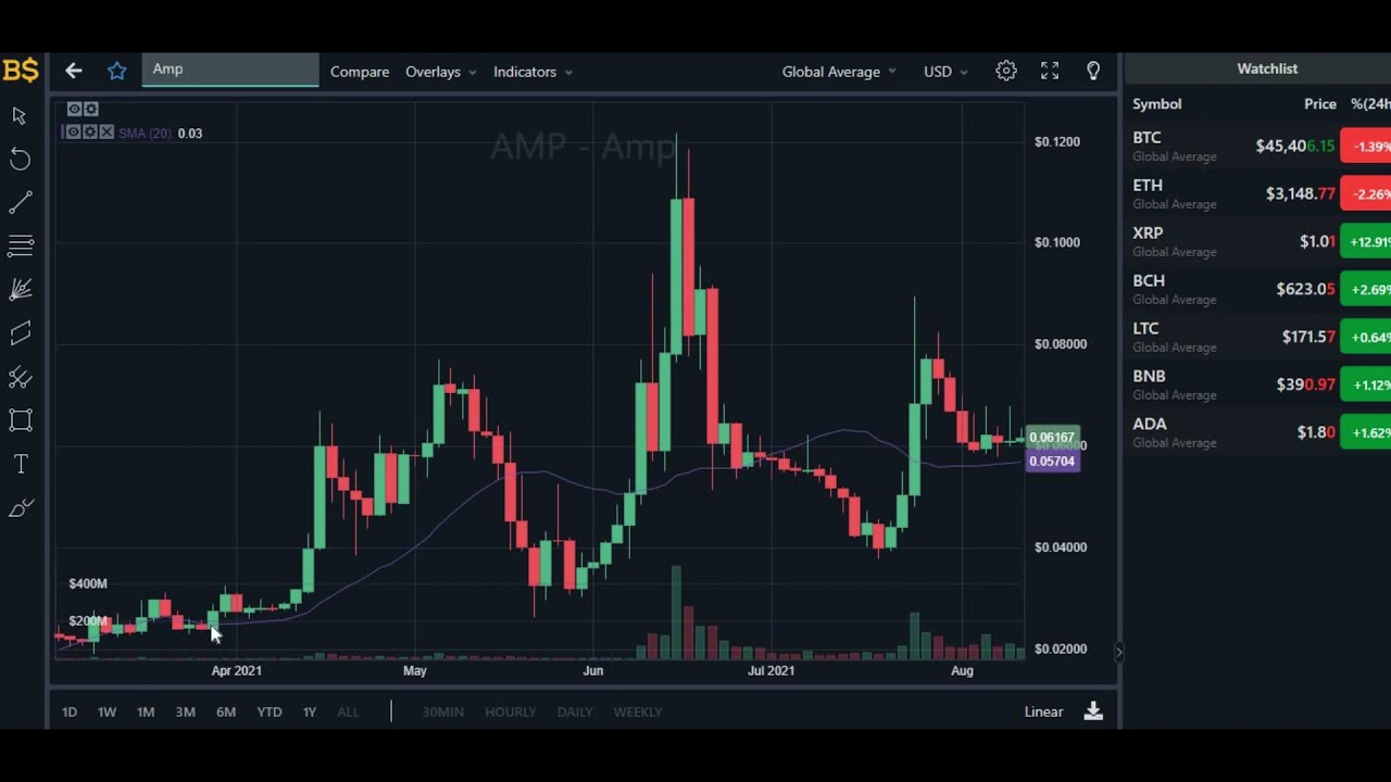 AMP COIN PRICE PREDICTION 2021! AMP Price Prediction! AMP COIN PRICE UPDATE!