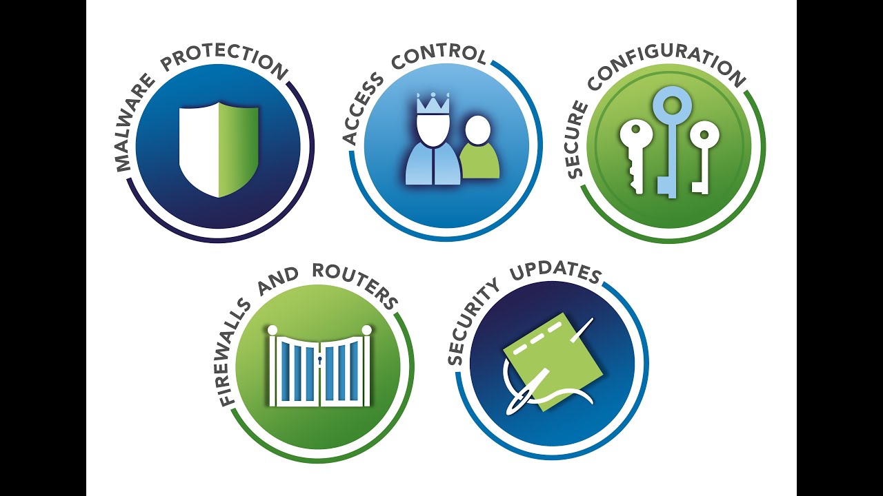NCSC Digital Loft  - Cyber Essentials Deep Dive
