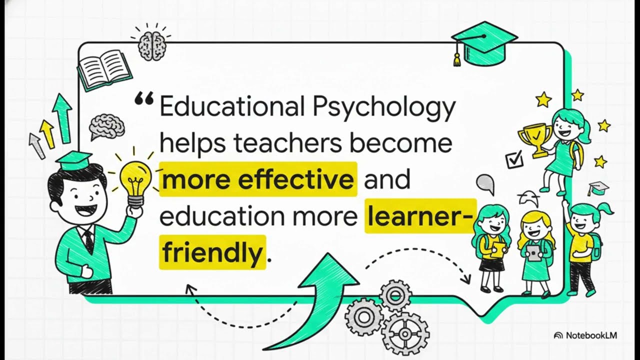 CC2  Unit 1 Nature and Scope of Education Psychology