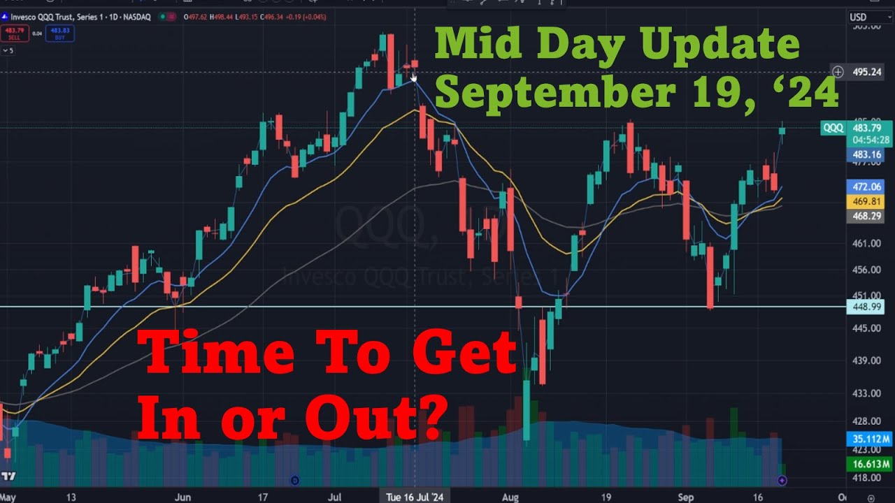 All clear after Fed 50 BP cut? Don't think so! Mid Day 9/19/2024 -- Options Trading