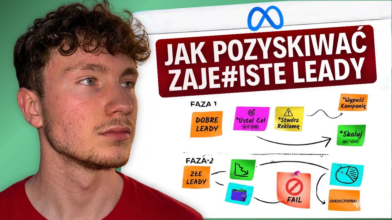 Dlaczego reklamy na Facebooku dają Ci słabe leady? (i jak to naprawić)