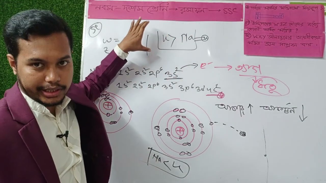 SSC Chemistry Chapter 4 | পর্যায় সারানি | ১ সৃজনশীলেই ৩০ সৃজনশীল কমন | One Shot Class