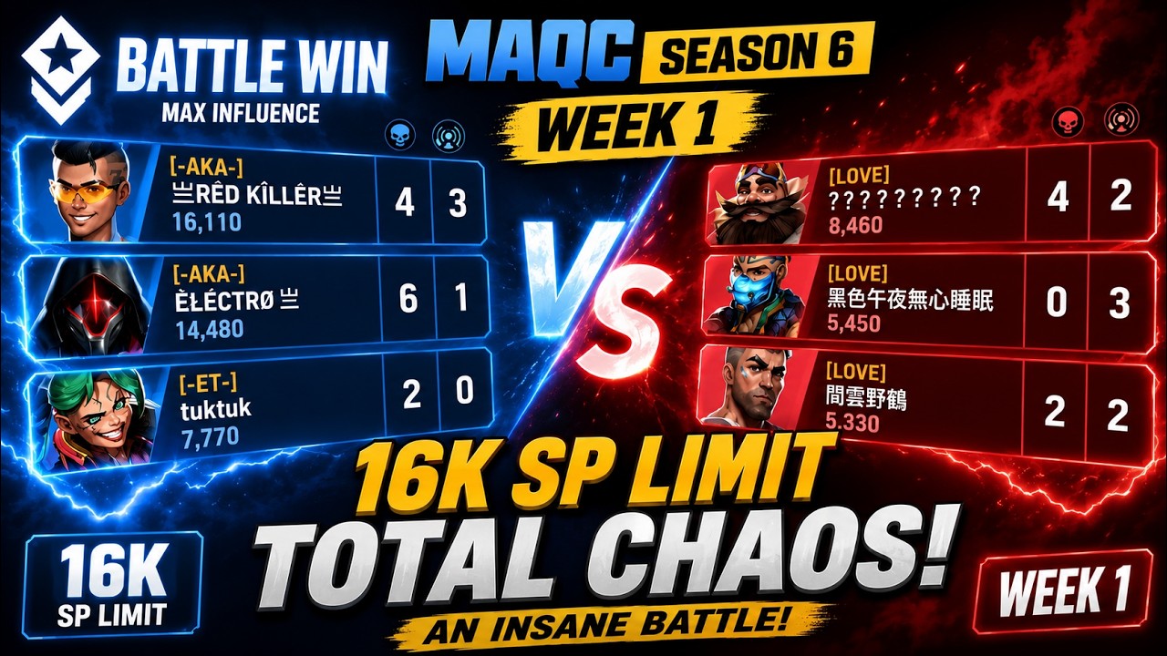 THE MOST INTENSE MAQC BATTLE EVER 😱🔥 16K SP WEEK 1 DOMINATION! | Mech Arena