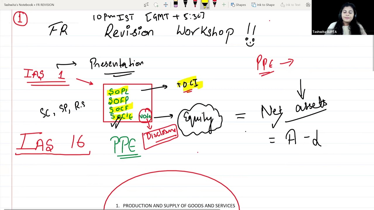 ACCA || FINANCIAL REPORTING REVISION DAY 1 || MARCH 2021