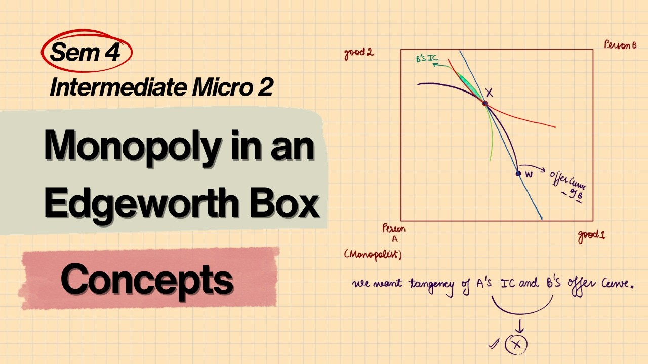2026 Sem 4 | Unit 2 | Ch 31 Varian | Monopoly in an Edgeworth Box | Intermediate Micro 2 | Economics