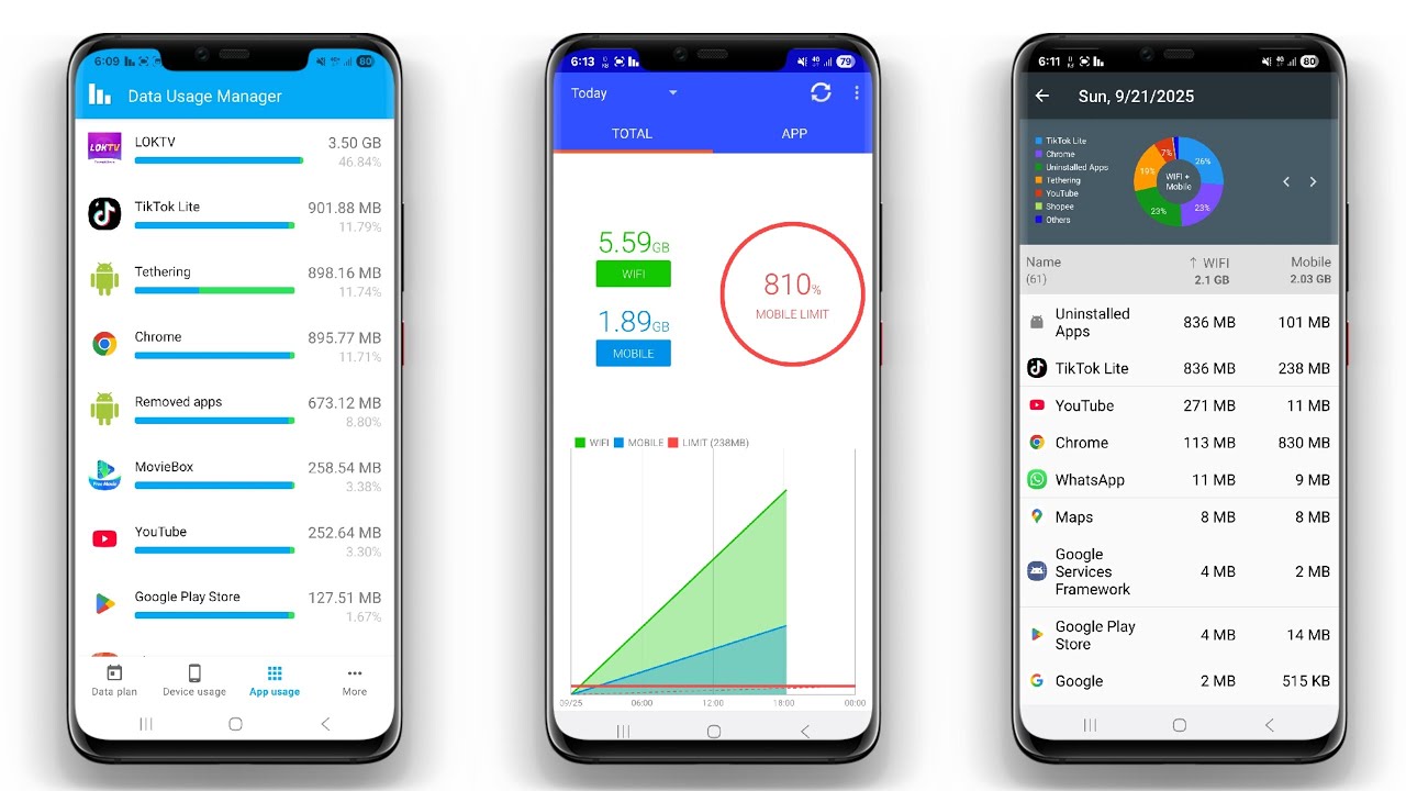 3 Best Data Usage Manager and Monitor Apps for Android 2026