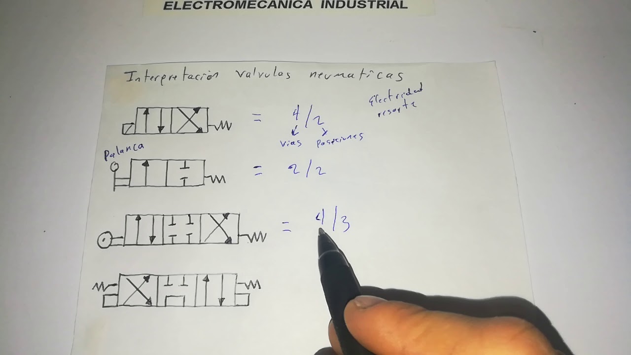 Interpretación de válvulas neumáticas
