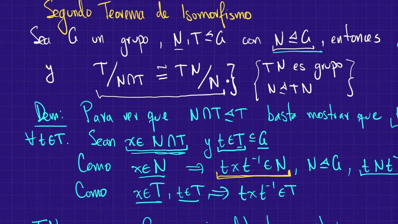 El segundo teorema de isomorfismo