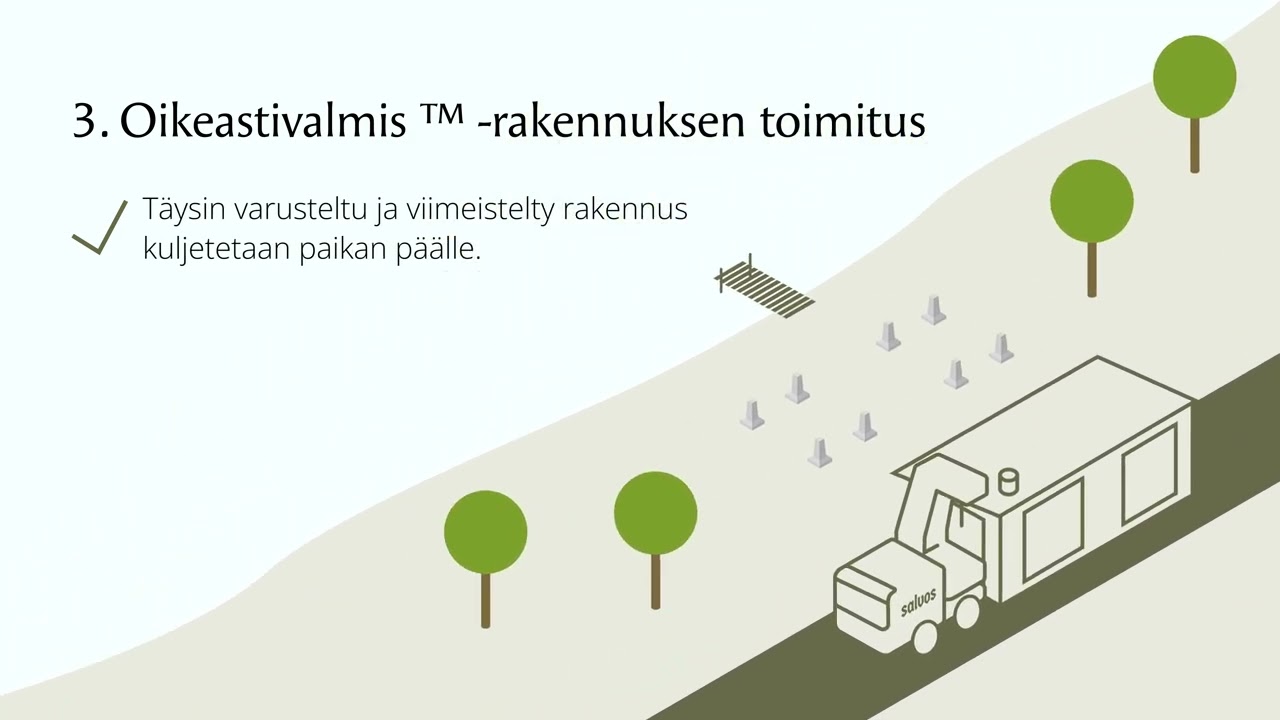 Salvos Oikeastivalmis -toimitus on helpoin tapa hankkia hirsirakennus