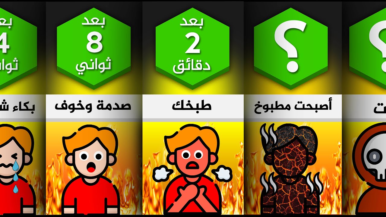 ماذا لو حاصروك داخل فرن كبير 🔥