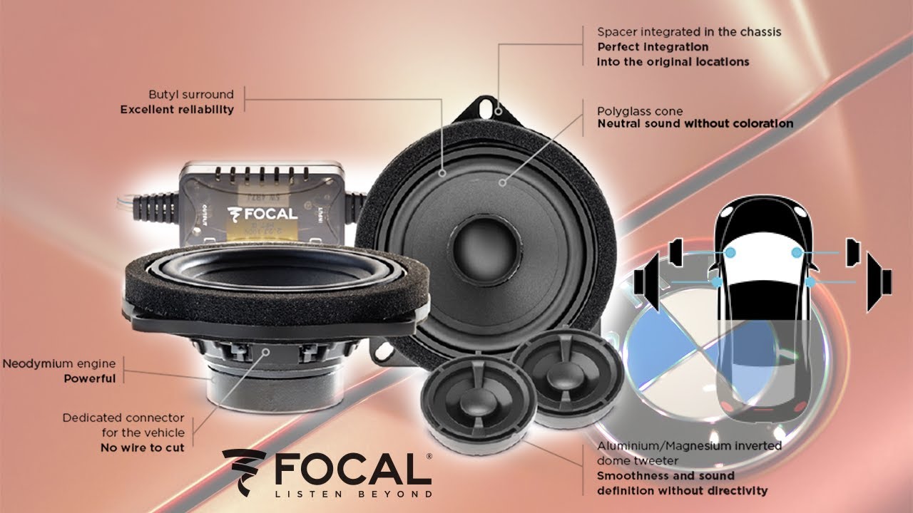 Focal BMW / Mini - IS BMW 100L