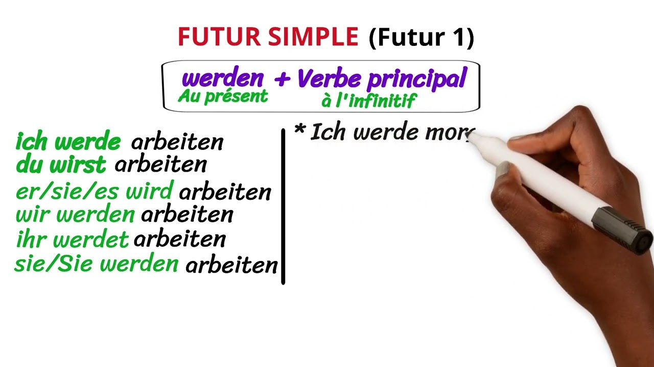 Le futur simple en allemand