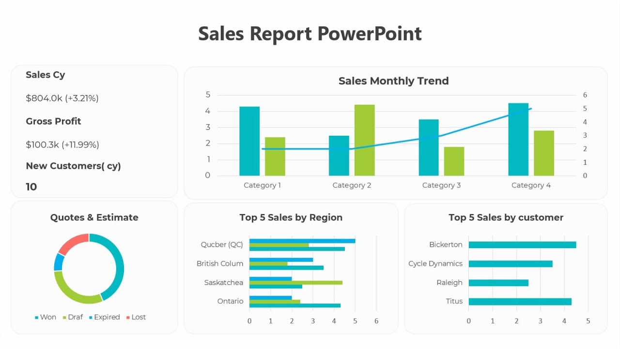 Sales Report  PowerPoint  Presentation