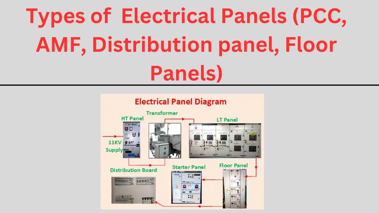 Types of Electrical Panels