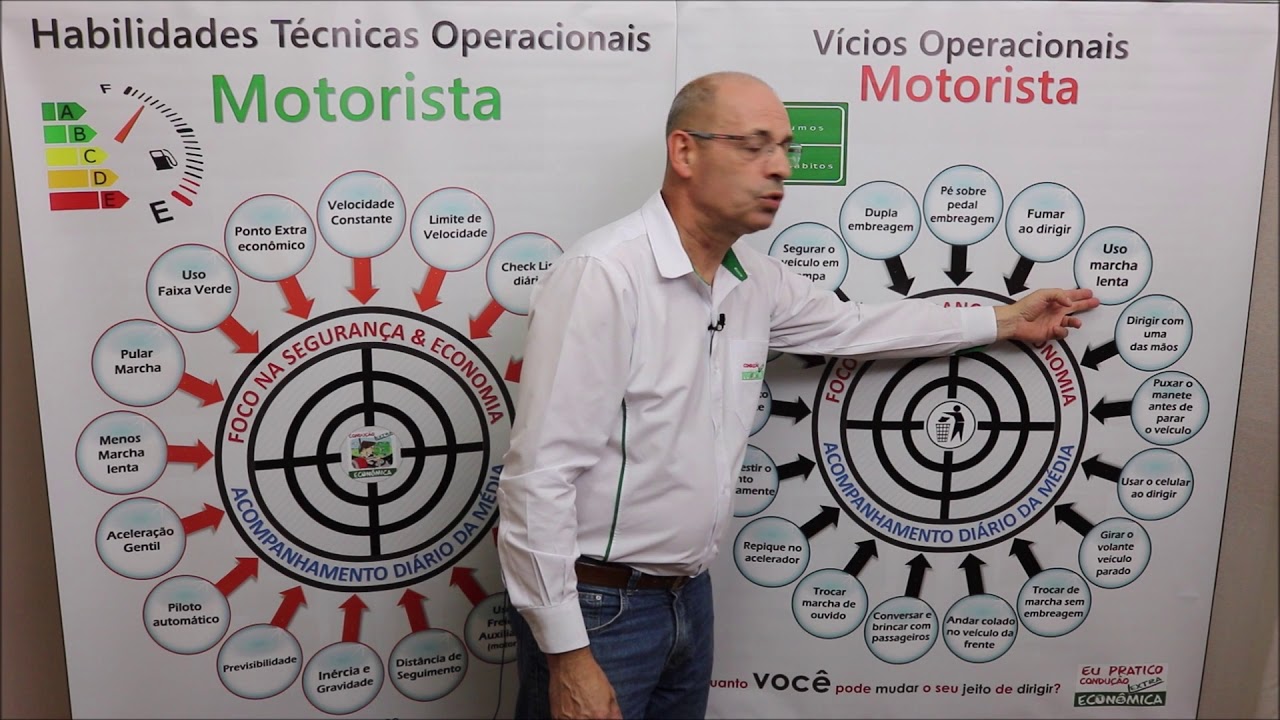 HABILIDADES QUE OS MOTORISTAS (TRC & TRP) PRECISAM DESENVOLVER