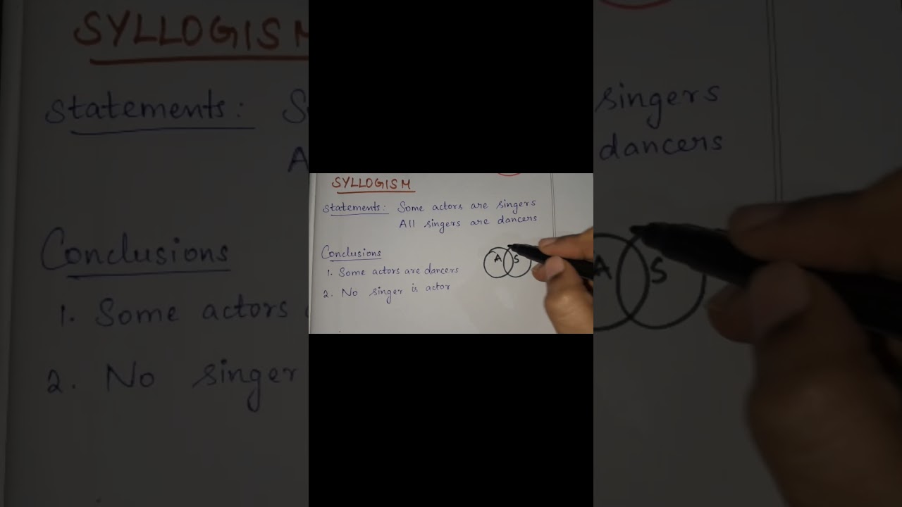 Syllogism examples 🔥 