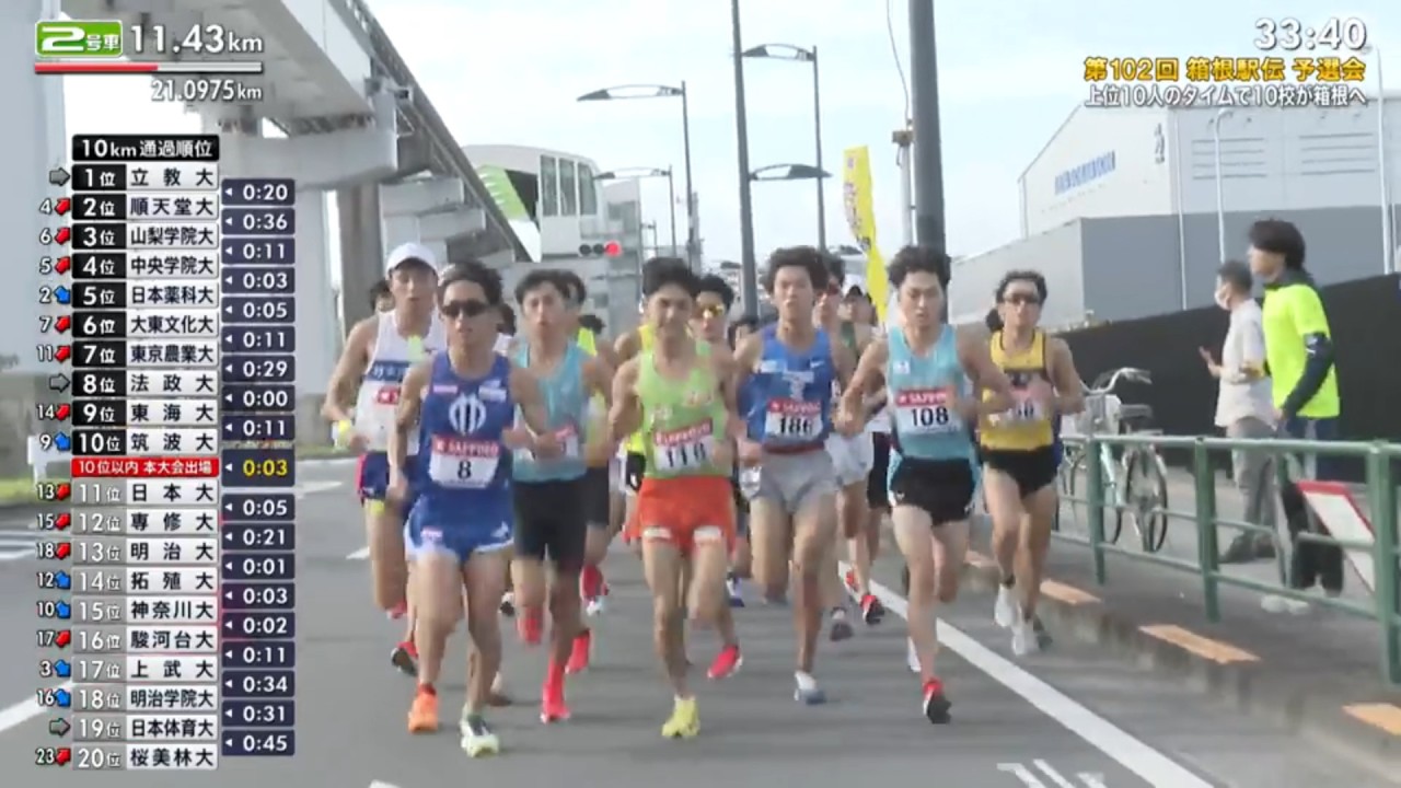【第102回箱根駅伝予選会】ダイジェスト動画　2026年箱根駅伝