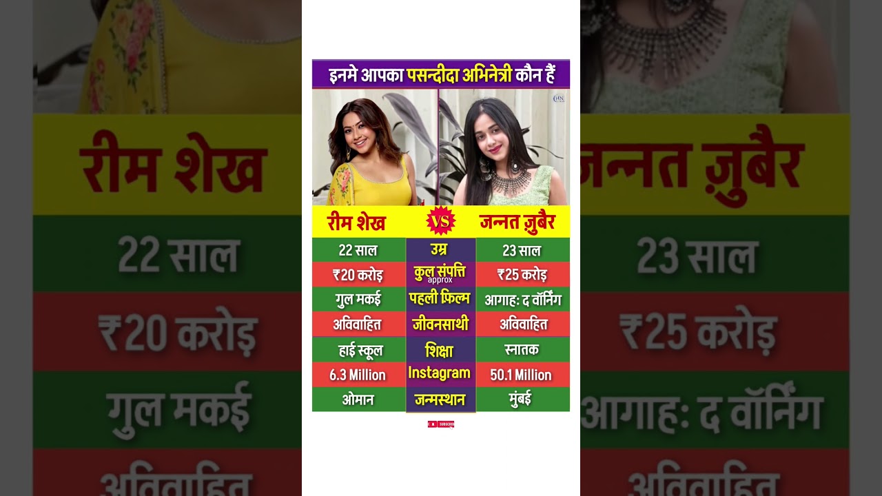 Reem Shaikh vs Jannat Zubair Lifestyle 