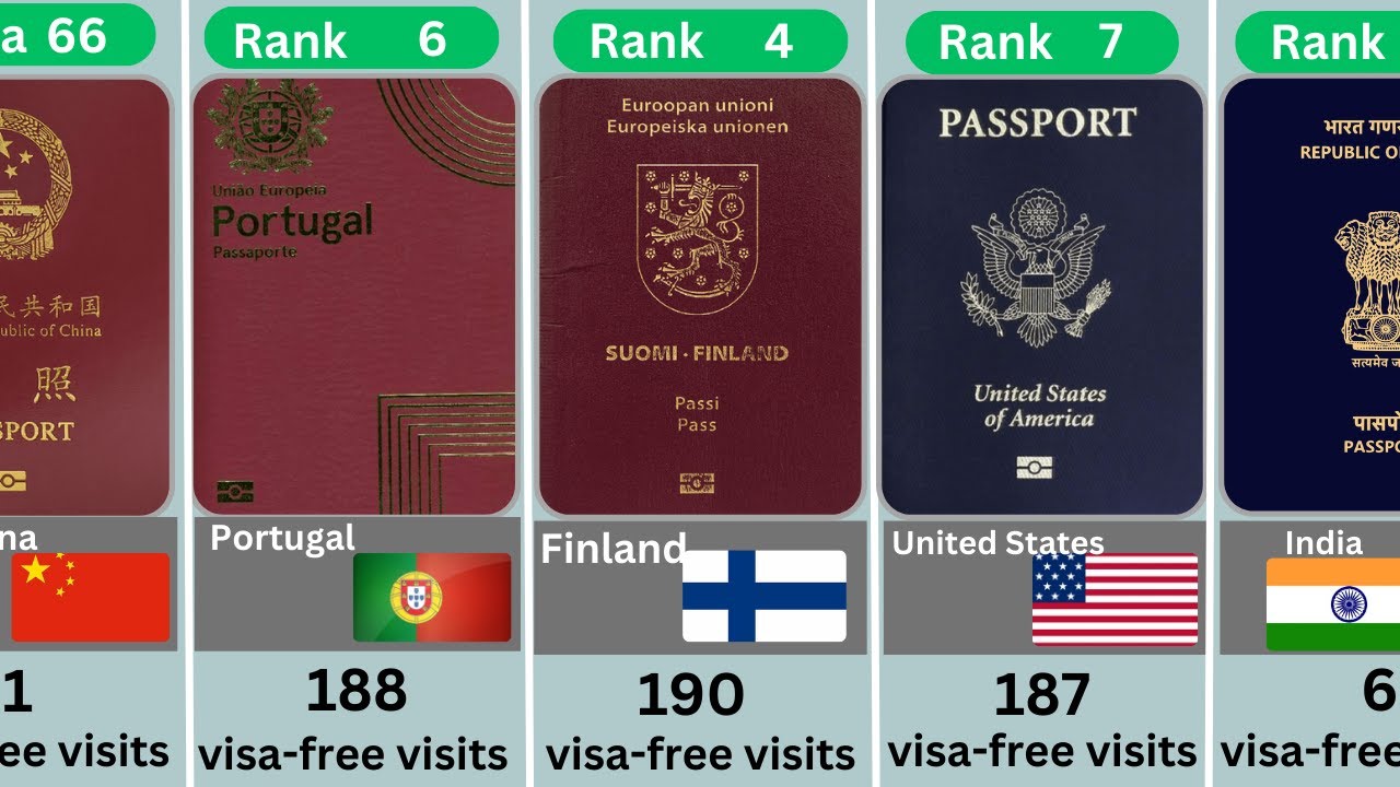 Passport Ranking 2023 | Most powerful passport of 2023 | Comparison video | Data Queue