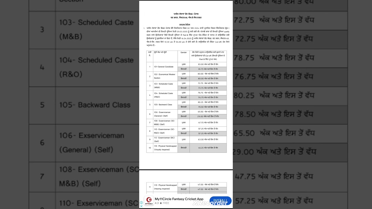 PSSSB LABOUR INSPECTOR CUT OFF OUT| #psssb #psssblabourinspector2024 #psssbnewupdate