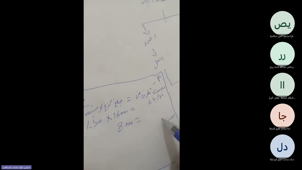 مادة الإدارة والاقتصاد توجيهي فلسطين | تكملة درس البنوك الإسلامية 