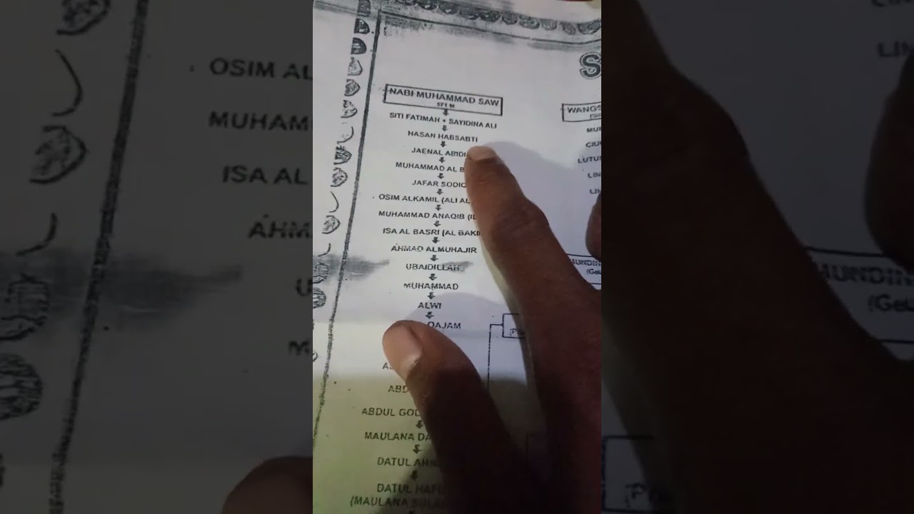 silsilah raja raja sumedang