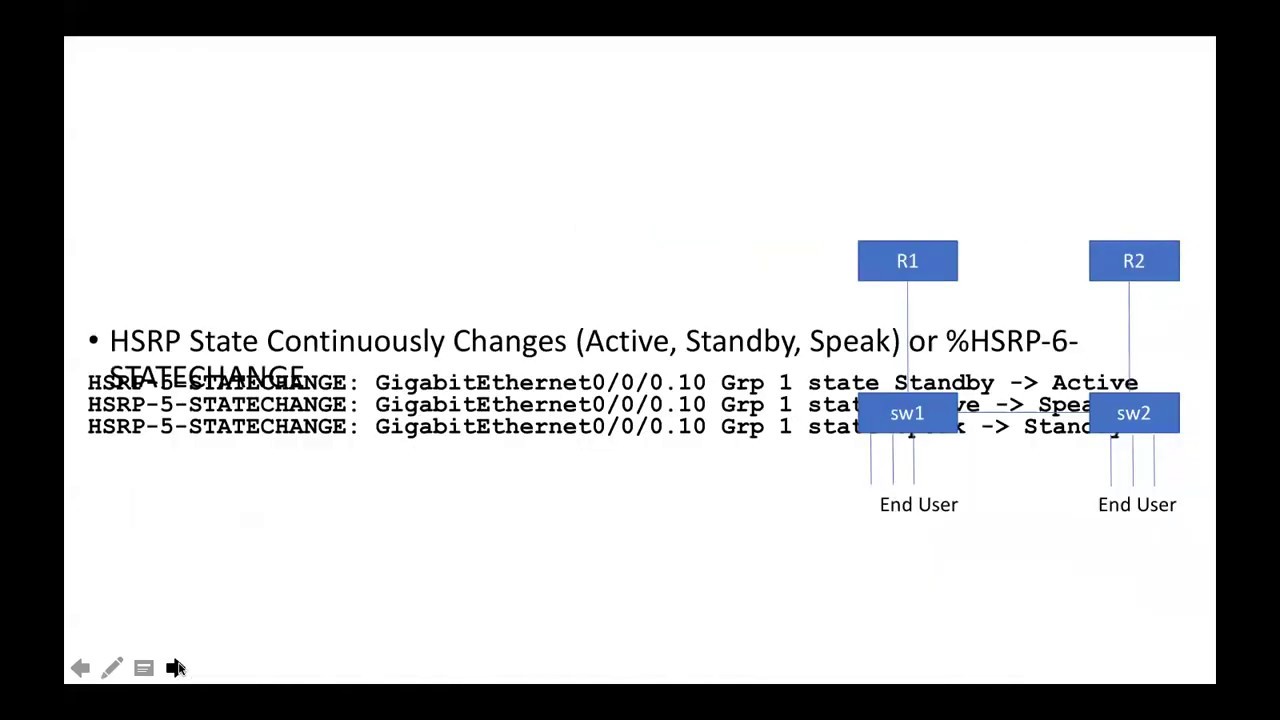 Troubleshooting of HSRP