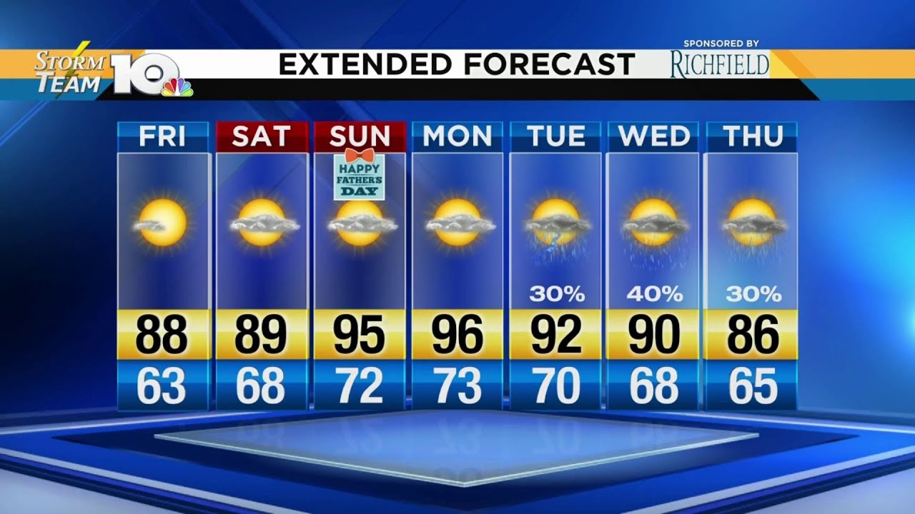 Jonathan's June 15, 2018 afternoon forecast
