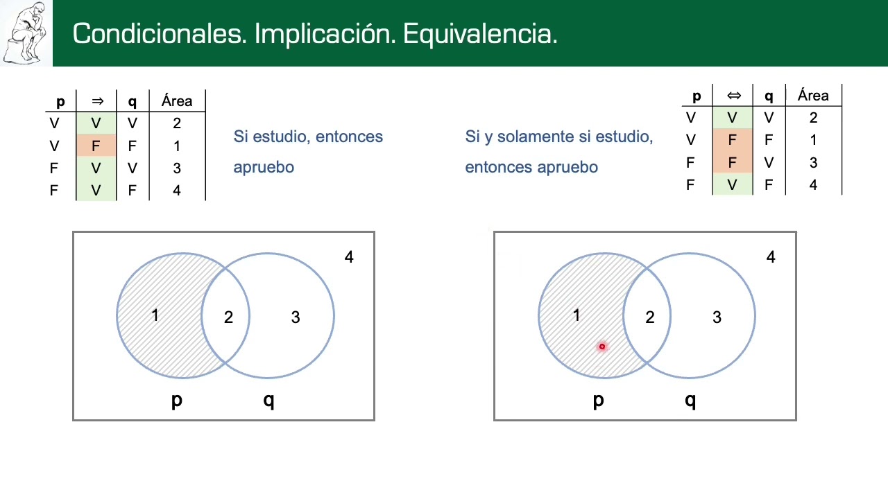 Diagramas de Venn. Lógica Proposicional.