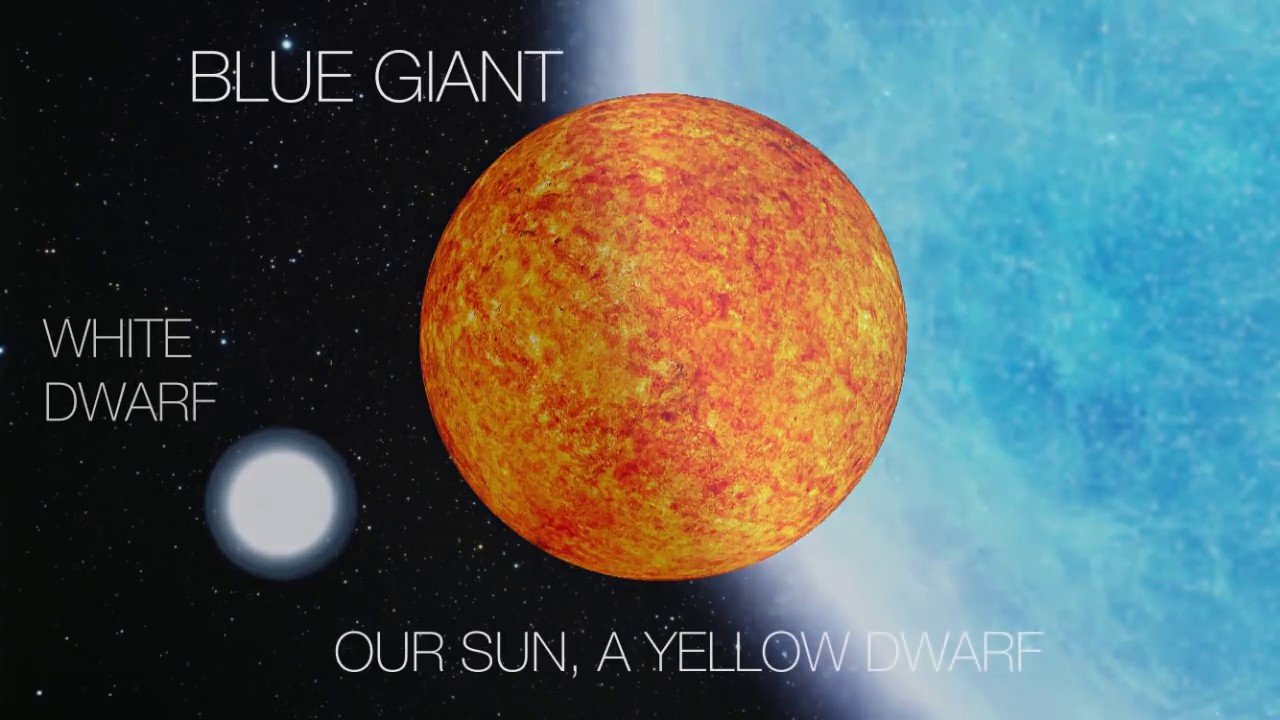 7 Facts About Space: Our Sun