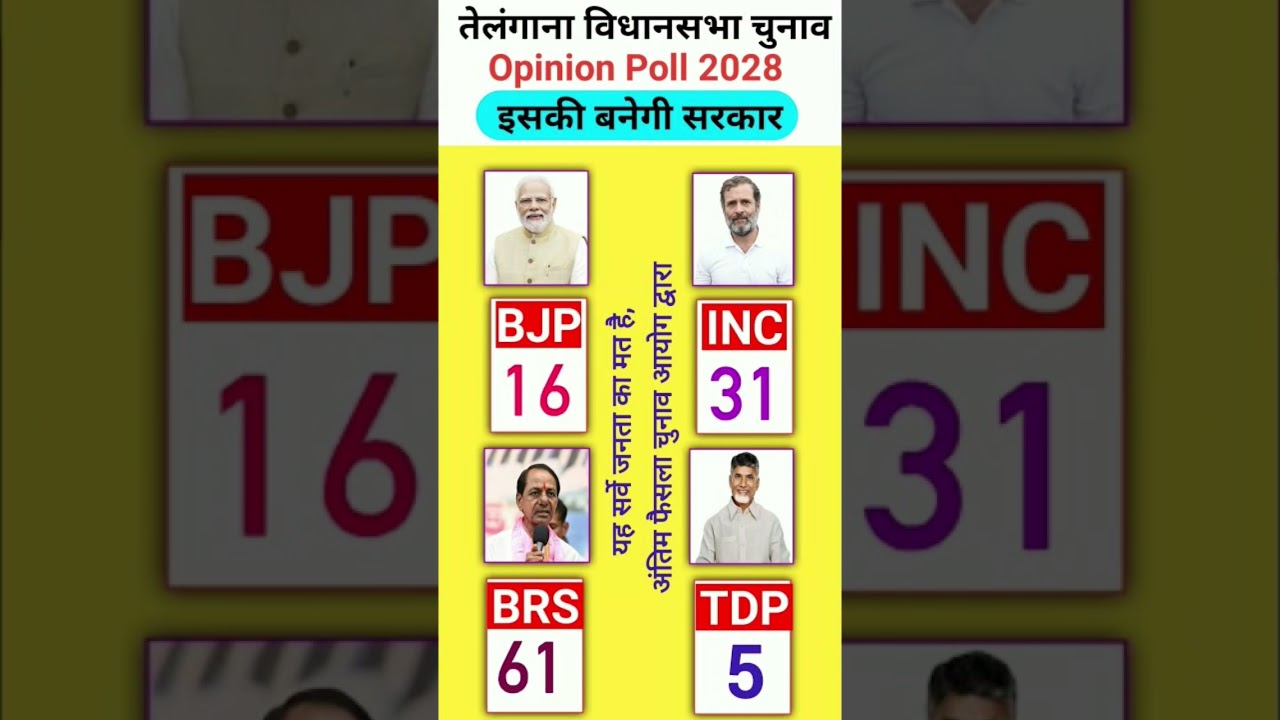 🚨🔥 Telangana Election 2027: Is Revanth Reddy Still Dominating? Watch the Latest Opinion Survey Shock